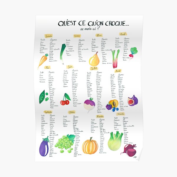 Calendar seasonal fruit and vegetables Poster