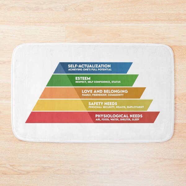 Item preview, Maslow's Hierarchy Of Needs designed and sold by JackCurtis1991.