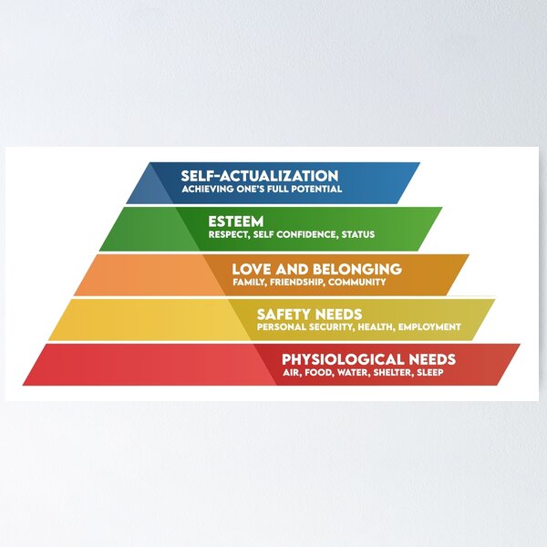 WI-FI, the new basis of Maslow's pyramid of human needs?