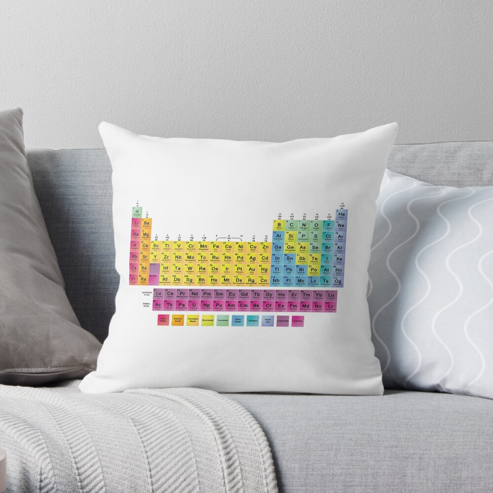 Item preview, Throw Pillow designed and sold by sciencenotes.