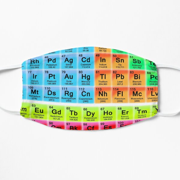 Vibrant HD Periodic Table with 118 Elements Flat Mask