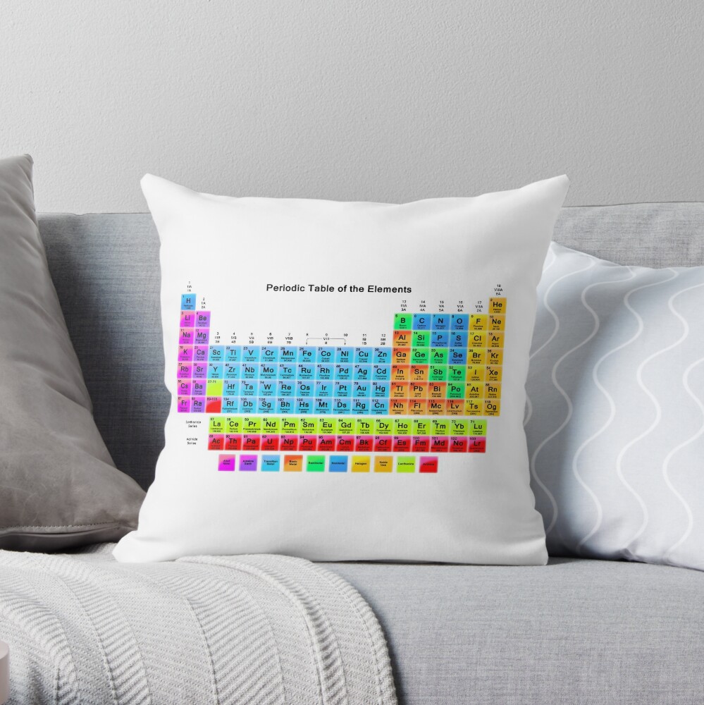 Item preview, Throw Pillow designed and sold by sciencenotes.