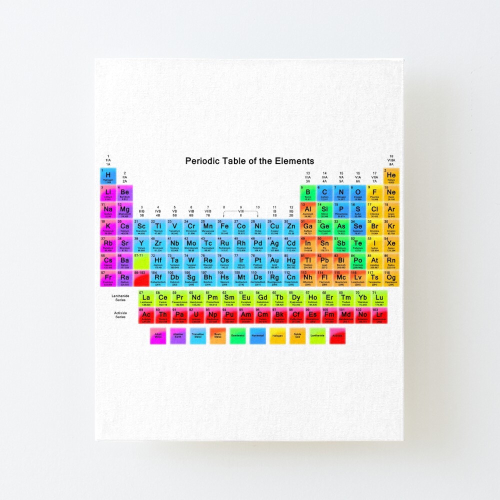 vibrant hd periodic table with 118 elements art board print by sciencenotes redbubble