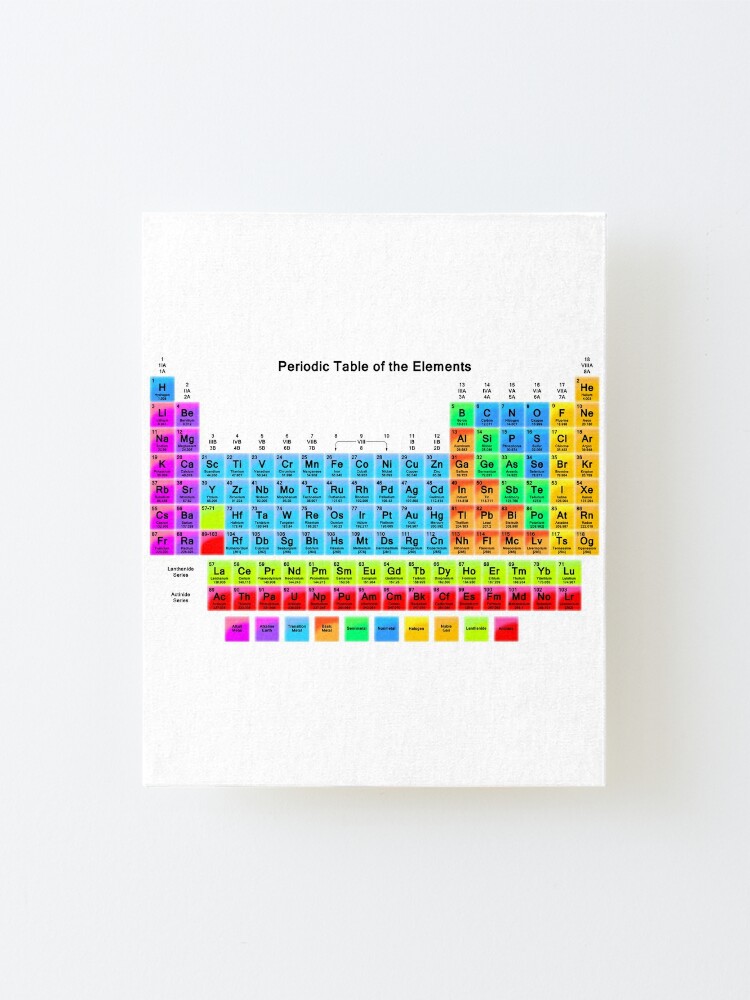 vibrant hd periodic table with 118 elements mounted print by sciencenotes redbubble