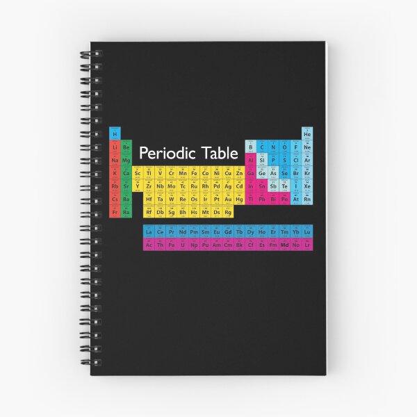 Item preview, Periodic Table of Elements designed and sold by vladocar.