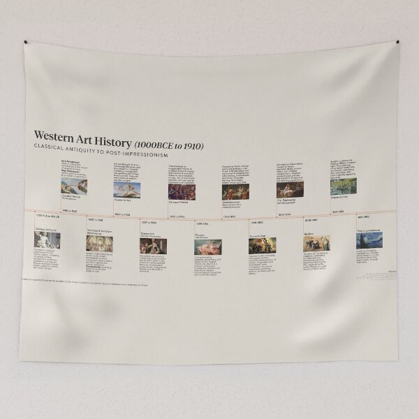 Item preview, Western Art History designed and sold by tiffanyresu.