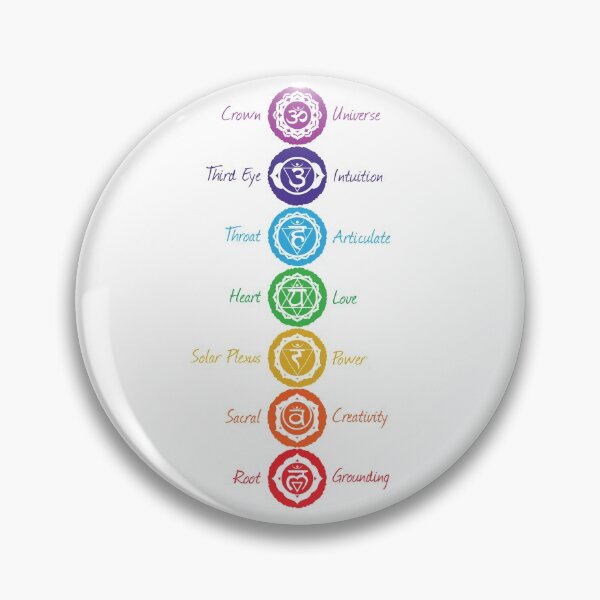 Item preview, 7 Chakra Symbols designed and sold by serenaking.