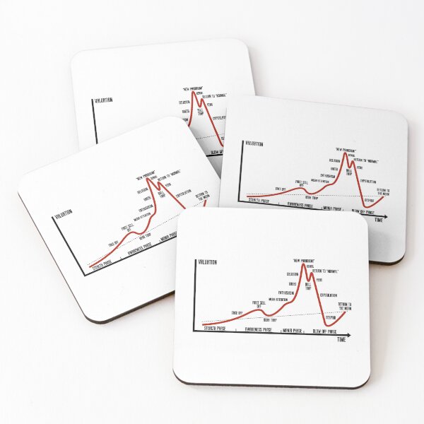 Item preview, Psychology Of A Market Cycle Chart designed and sold by JackCurtis1991.