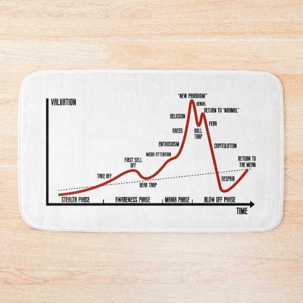 Item preview, Psychology Of A Market Cycle Chart designed and sold by JackCurtis1991.