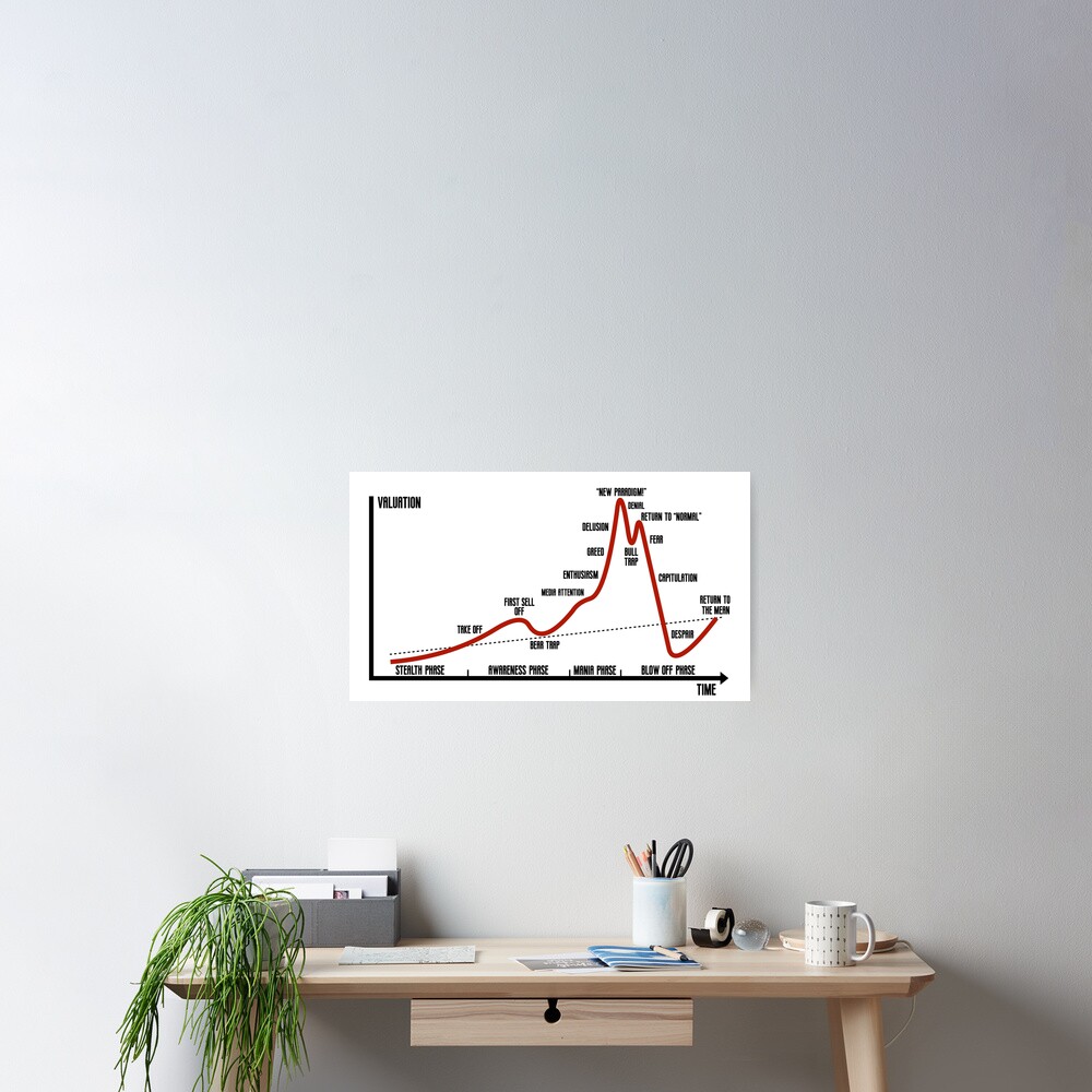 "Psychology Of A Market Cycle Chart" Poster for Sale by JackCurtis1991