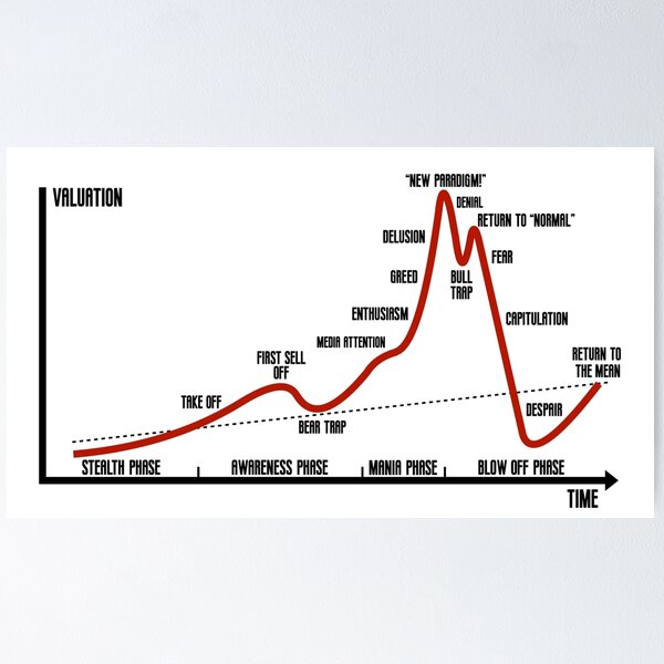 Item preview, Psychology Of A Market Cycle Chart designed and sold by Jack Curtis.