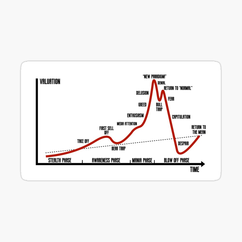 Psychology Of A Market Cycle Chart