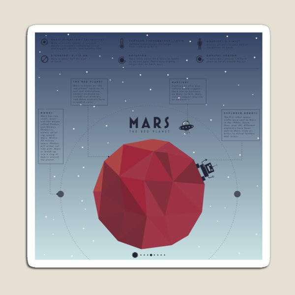 Mars Magnet