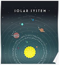 Sonnensystem Poster