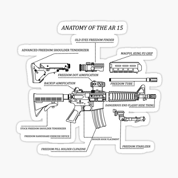 Vista previa del artículo con la obra «Anatomía de la AR 15», diseñado y vendido por Aikido10.