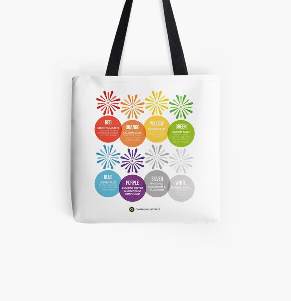 The Chemistry of Fireworks All Over Print Tote Bag