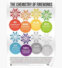 The Chemistry of Fireworks Poster