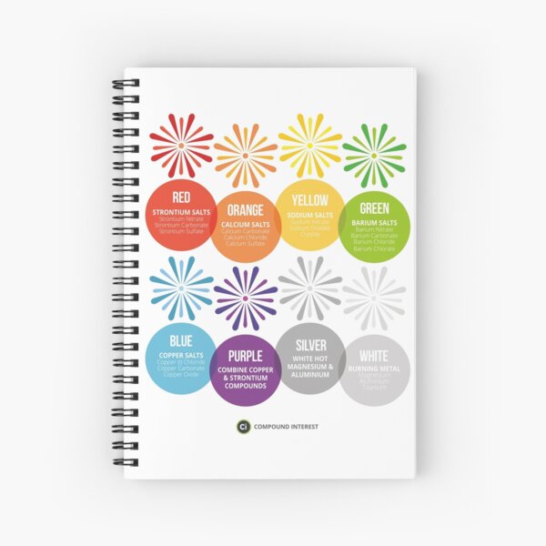 The Chemistry of Fireworks Spiral Notebook