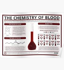 The Chemistry of Blood Poster
