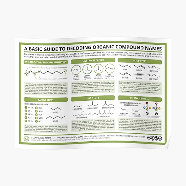 A Guide to Decoding the Names of Organic Molecules Poster