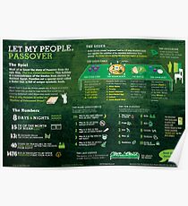 Passover explained: A Jewish holiday infographic Poster