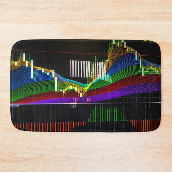 Item preview,  Сandlestick chart with "Rainbow" indicator  designed and sold by ivanoel.