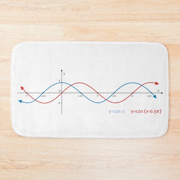 Item preview, sinusoid mathematical curve designed and sold by tony4urban.