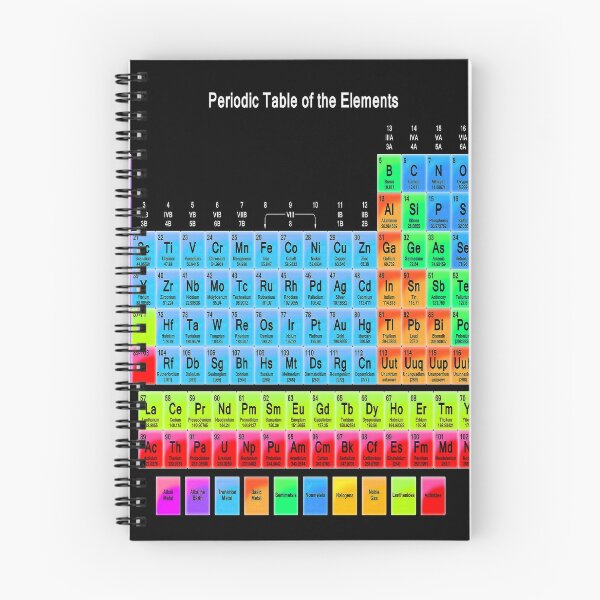 Item preview, Periodic Table of Elements designed and sold by Nerd Alert Creations.