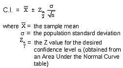 "Confidence Interval Formula " by deep102 | Redbubble