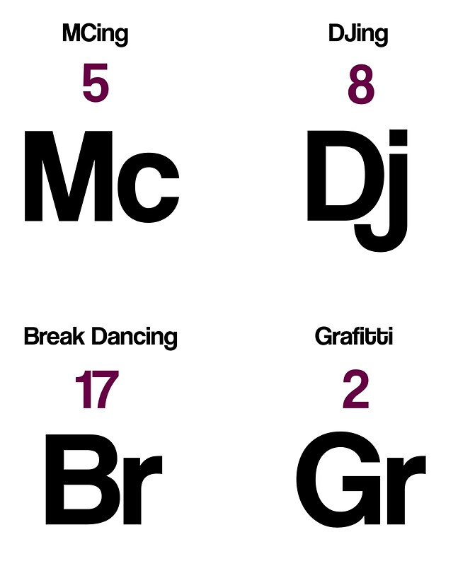 the-four-elements-of-hip-hop-stickers-by-jezkemp-redbubble