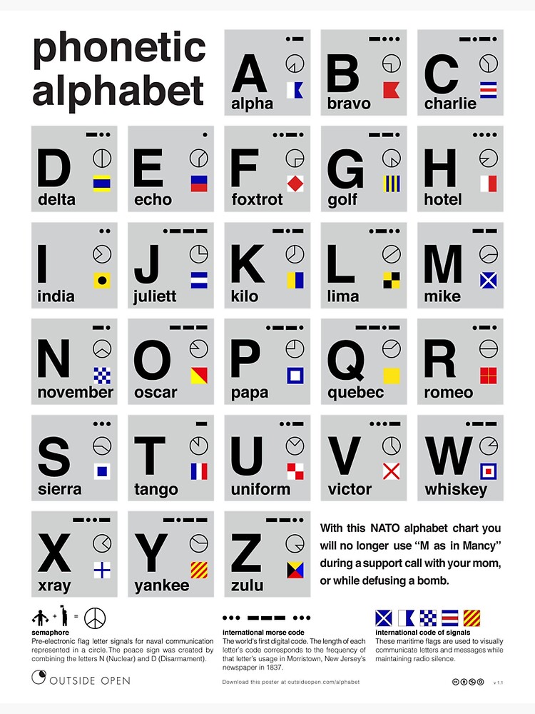 nato spelling alphabet