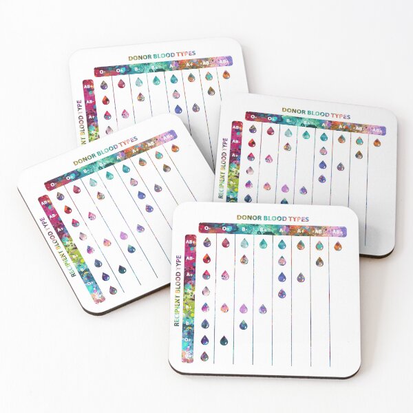 Item preview, Blood Donor and Recipient Compatibility Chart designed and sold by EvasDreams.