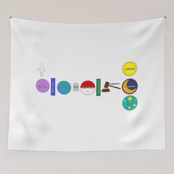 Item preview, God's plan of salvation designed and sold by AsKartongs.