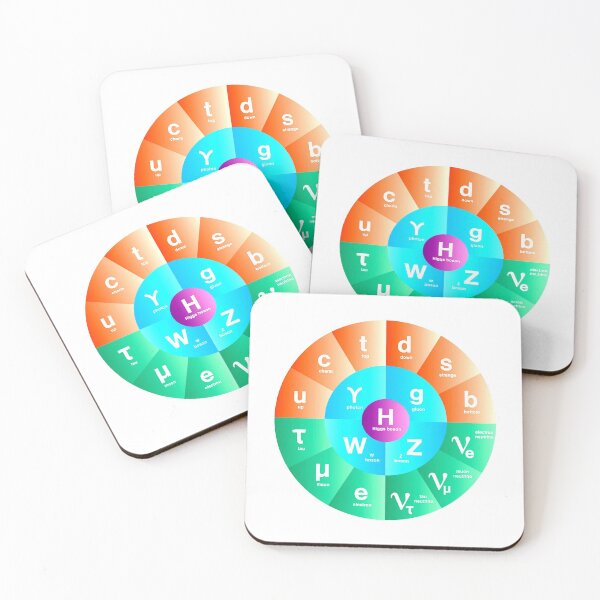 Item preview, Standard Model of Particle Physics designed and sold by Nikki SpaceStuffPlus.