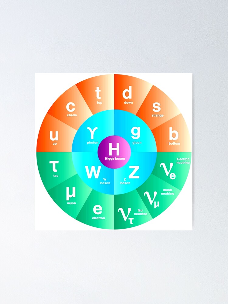 "Standard Model of Particle Physics" Poster by Spacestuffplus Redbubble