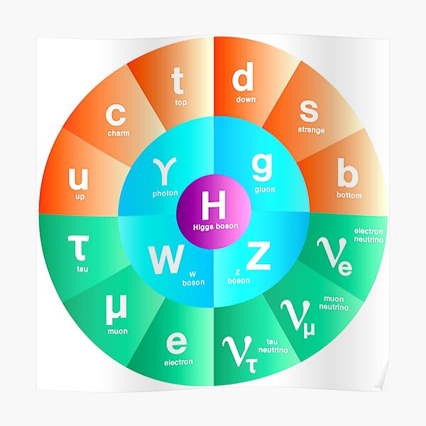 "Standard Model of Particle Physics" Poster by Spacestuffplus Redbubble