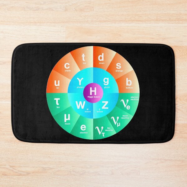 Item preview, Standard Model of Particle Physics designed and sold by Nikki SpaceStuffPlus.