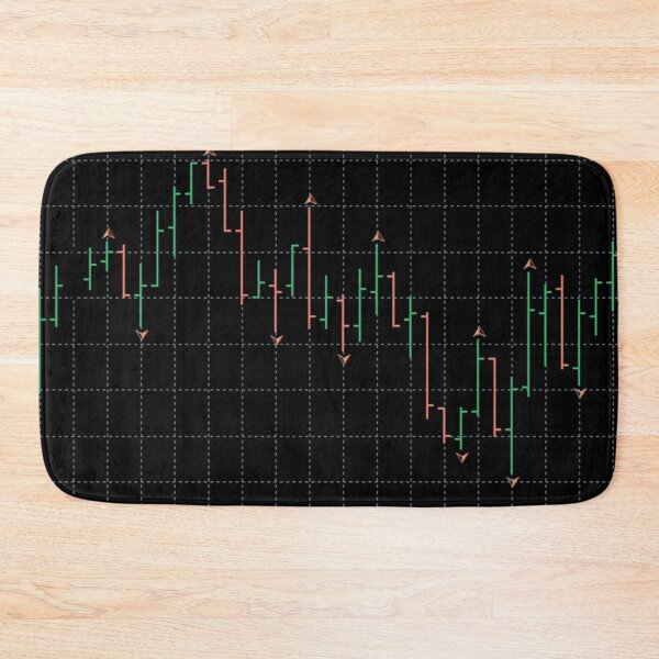 Item preview, Forex chart pattern designed and sold by ivanoel.