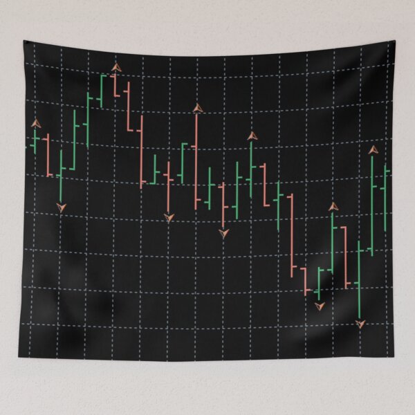 Item preview, Forex chart pattern designed and sold by ivanoel.