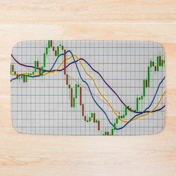 Item preview, Indicator Alligator Forex Market designed and sold by ivanoel.