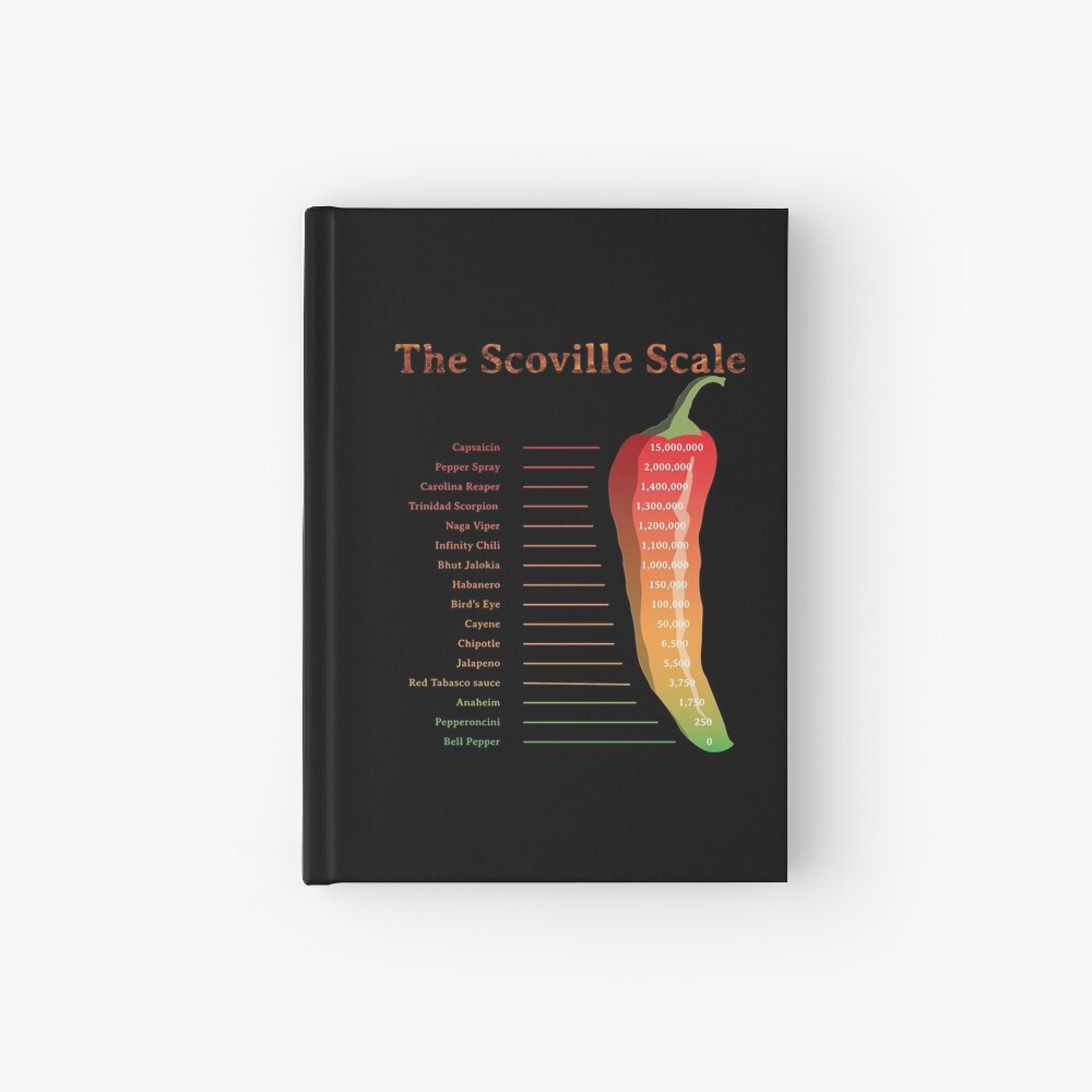 The Scoville scale