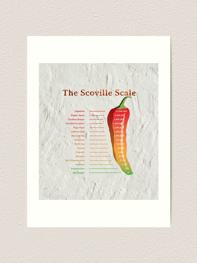 The man behind the Scoville scale