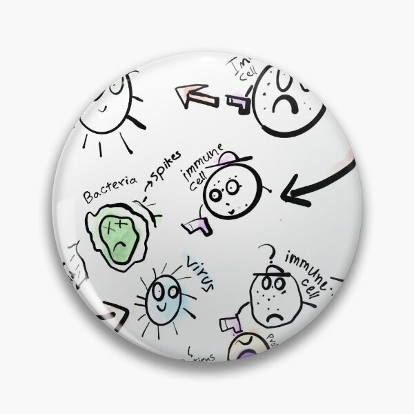 Item preview, Corona Virus awareness of immune system designed and sold by The Warehouse by Amr.