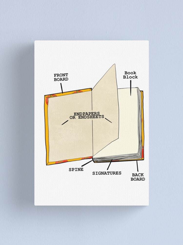 Alternate view of Book internal anatomy Canvas Print