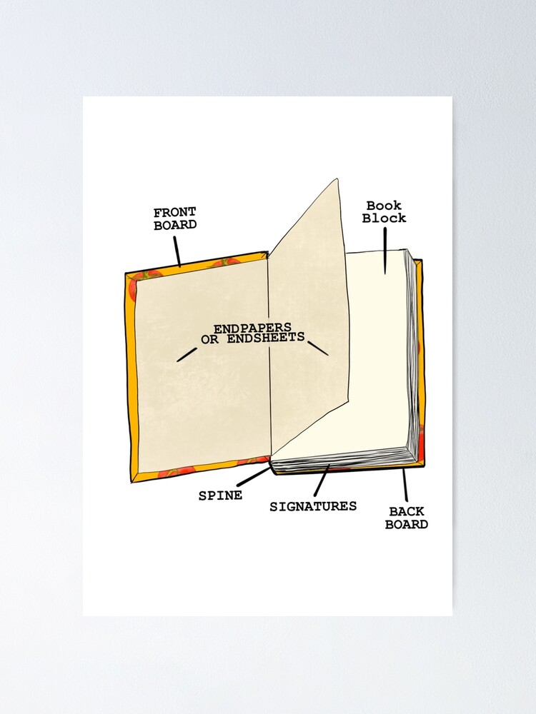 Alternate view of Book internal anatomy Poster