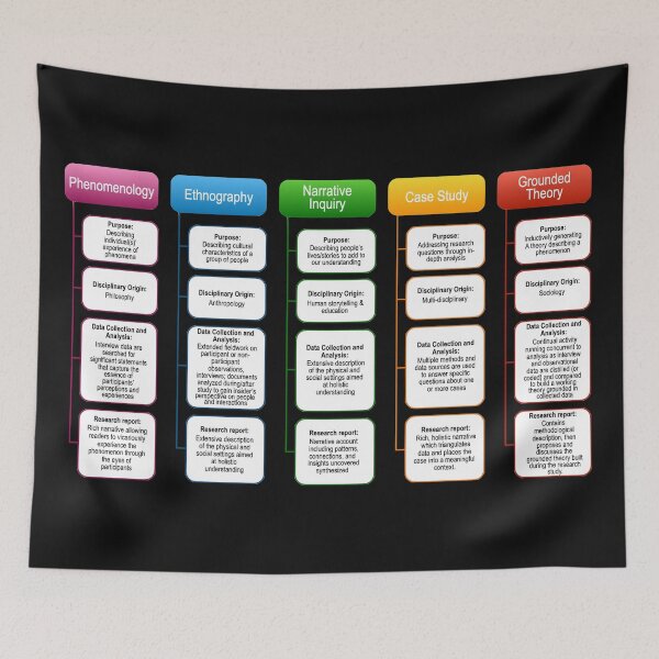 Item preview, Qualitative Research Frameworks designed and sold by Bododobird.