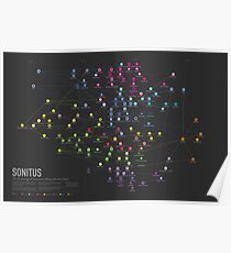 SONITUS - The Genealogy of Electronic Music Sub- Genres Poster