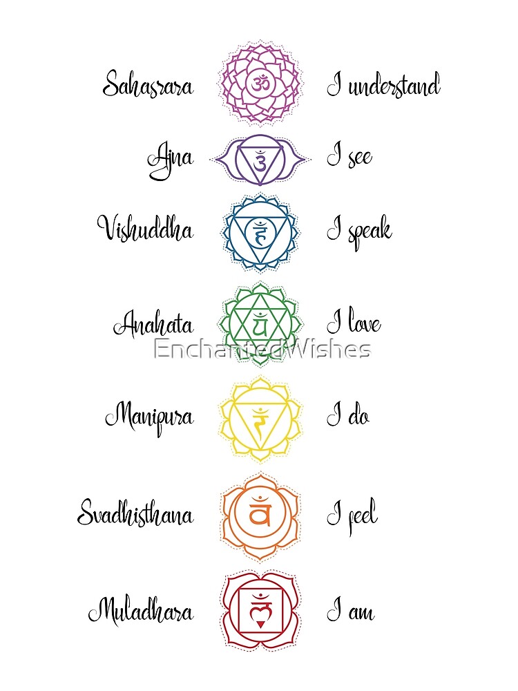 Chakra Affirmations Rainbow Print, Chakras Names,, Zen Art, Meditation  Print