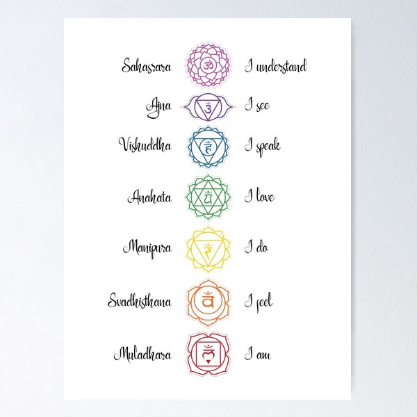 Item preview, Chakra Affirmations Rainbow Print, Chakras Names,, Zen Art, Meditation Print designed and sold by EnchantedWishes.