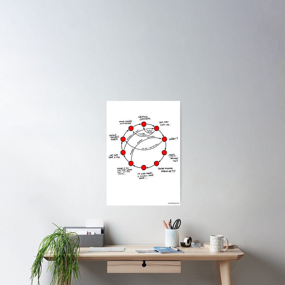 Cautious Optimism Death Spiral Poster